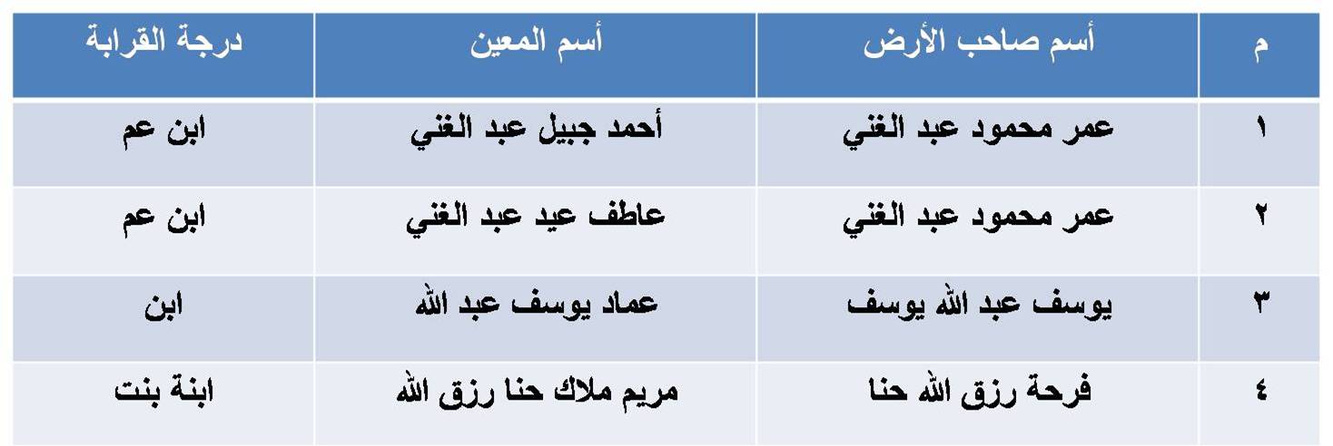 تعيين دفعة جديدة من أصحاب الأراضي لمشروع جنوب حلوان ......